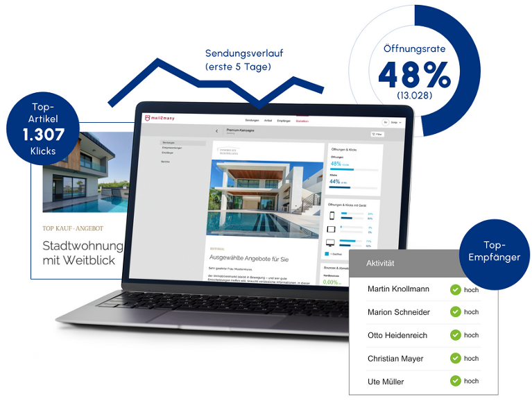 Statistiken mit Öffnungsrate, Klickrate und Klickmap